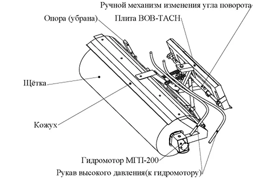 Общий вид: щётка подметальная